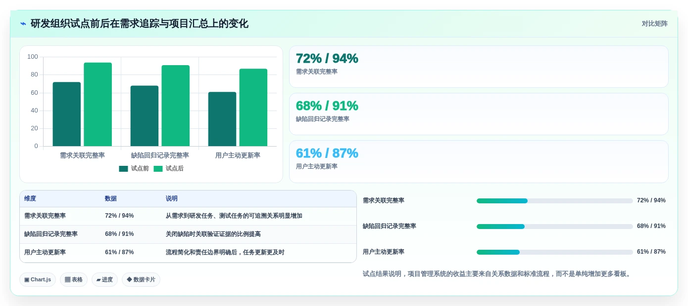 项目管理系统Jira选型指南:2026年7款热门工具深度评测