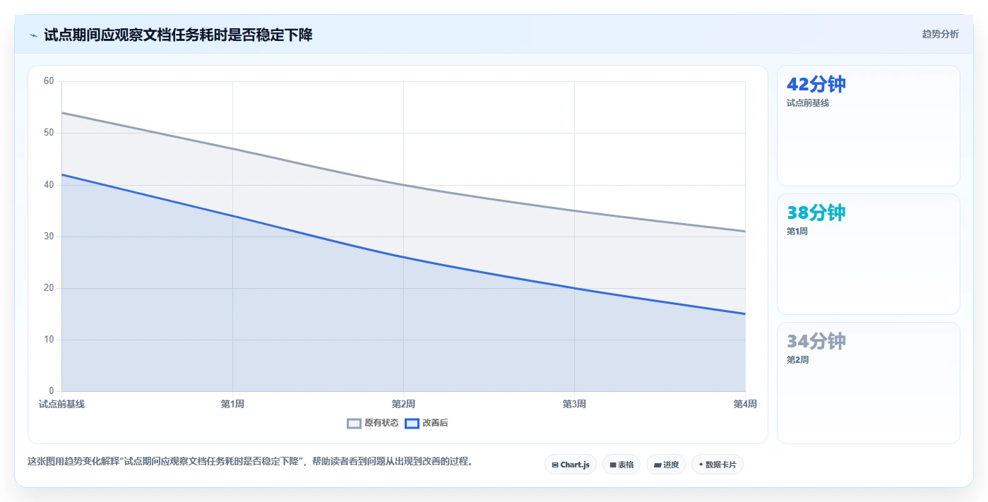 远程办公新选择：2026年最值得投资的5款文档协同管理系统