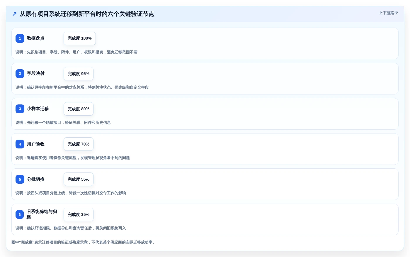 打造高效团队:2026年协同信息管理平台选型指南