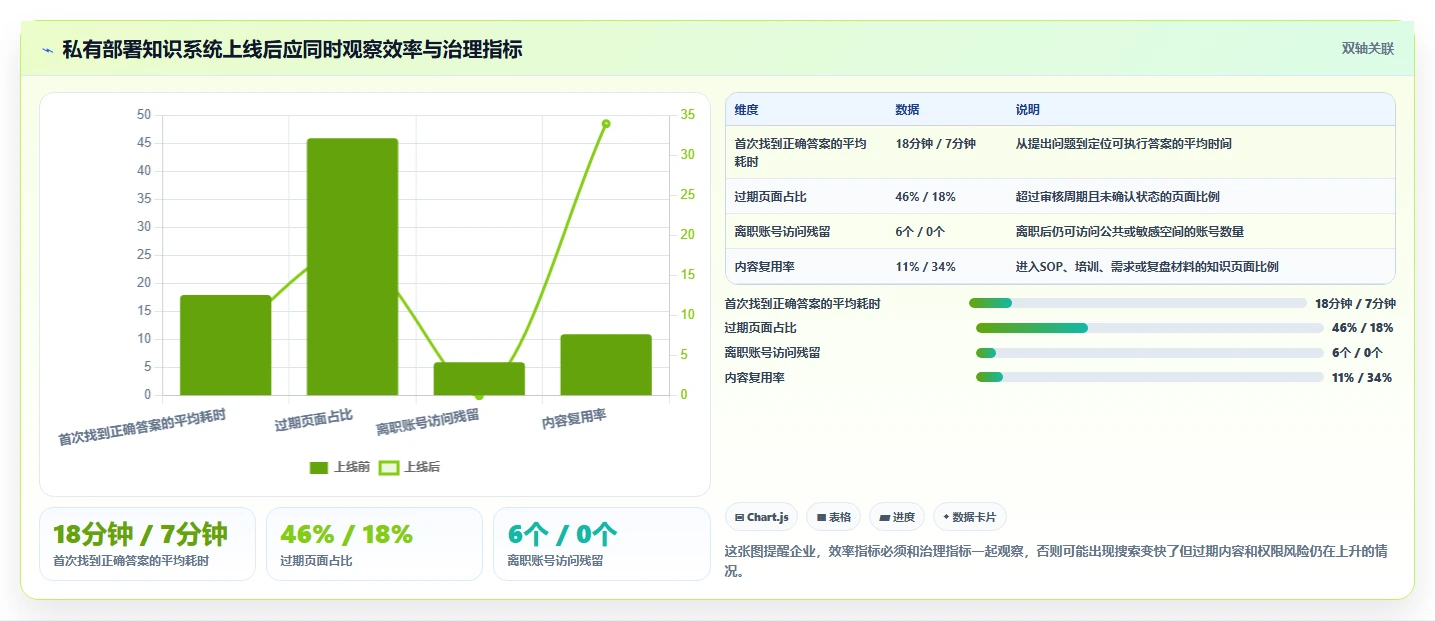 2026年效率革命:6款顶级私有部署笔记软件全面对比