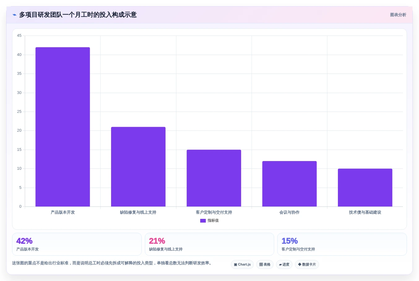 研发团队必备:2026年工时计算系统选型指南TOP7