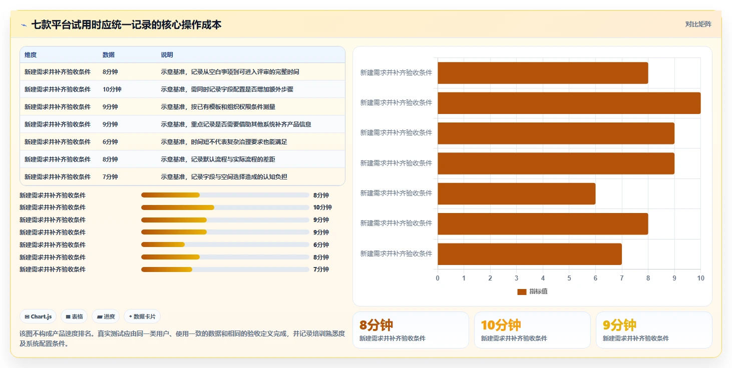 解锁高效研发管理:2026年度7款顶级可视化软件管理平台深度对比