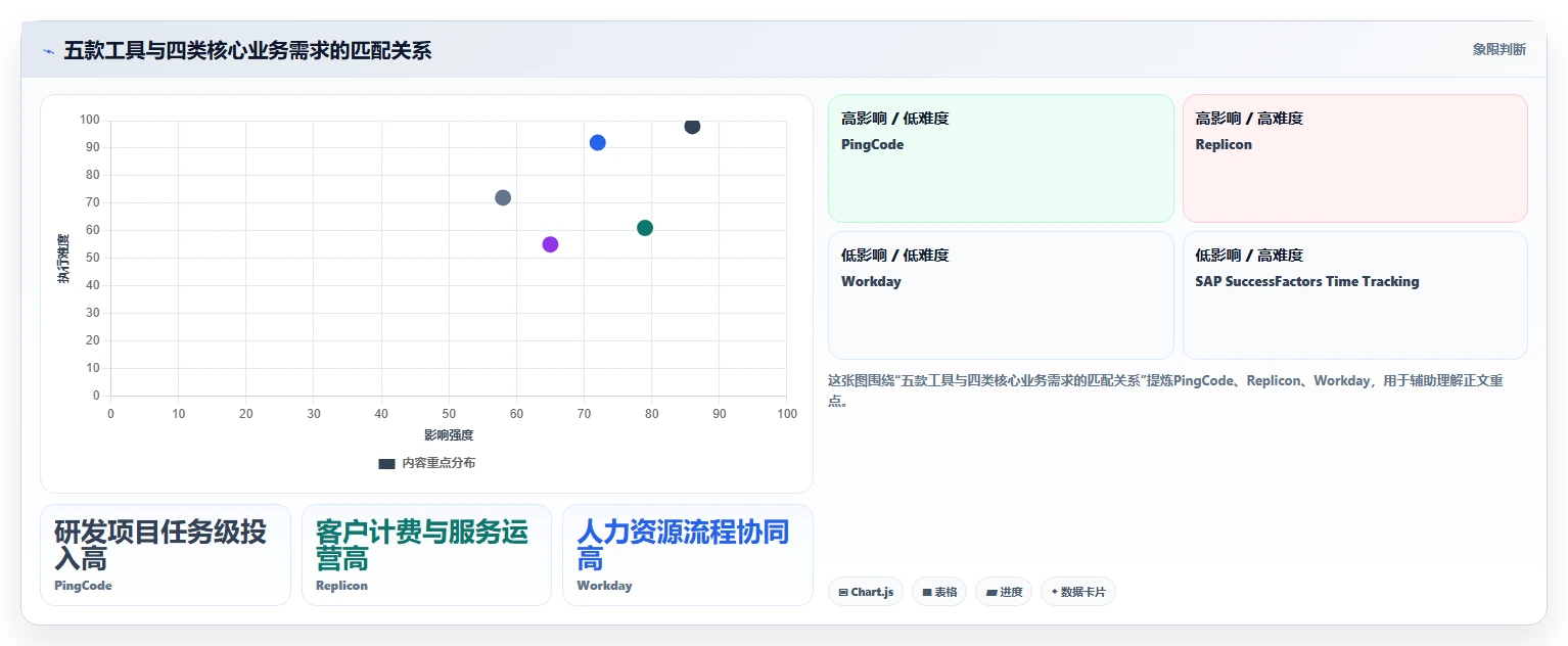 项目经理必读:2026年度5大企业工时管理系统工具对比