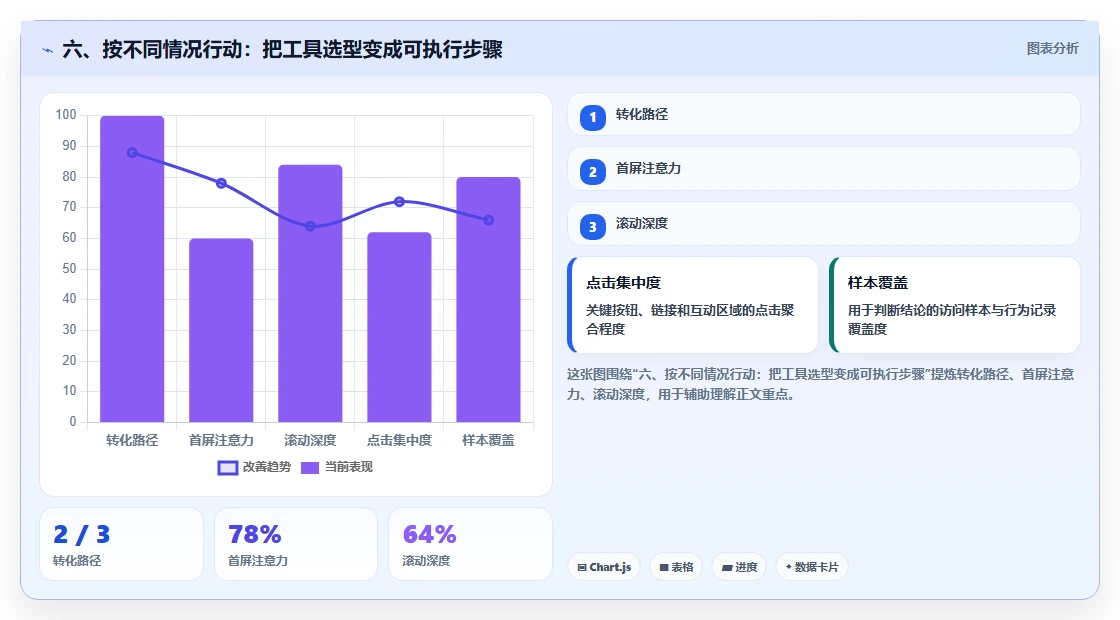 六、按不同情况行动:把工具选型变成可执行步骤