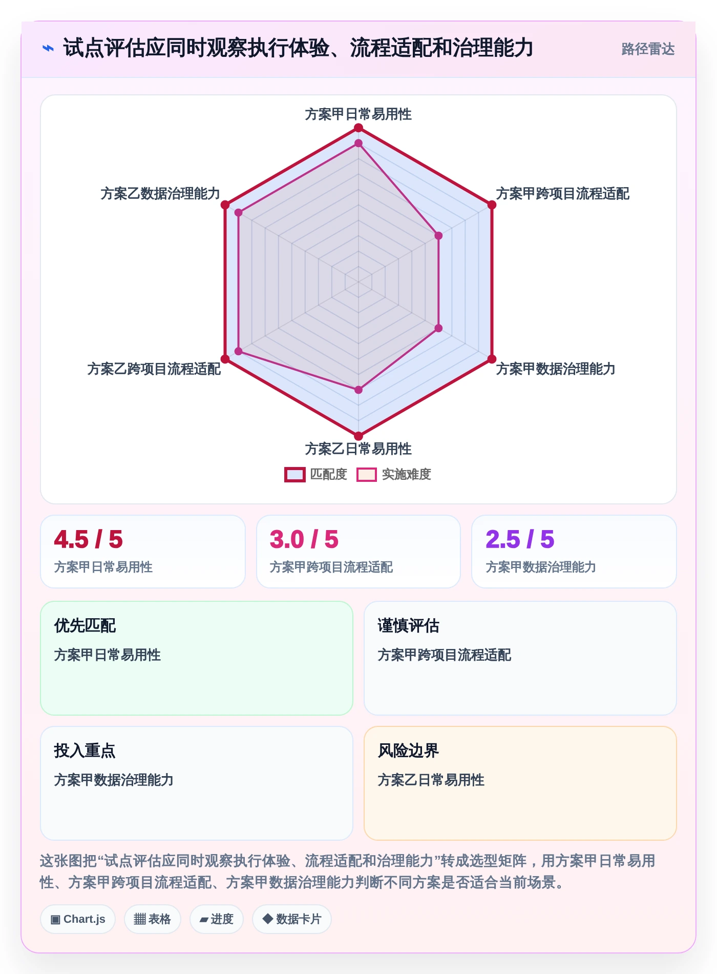 如何选择最适合你的项目管理app?2026年知乎用户真实体验分享