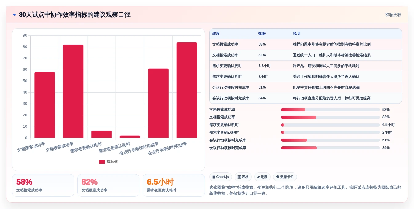 提升团队生产力:2026年必备的5款可以一起写文档的软件推荐