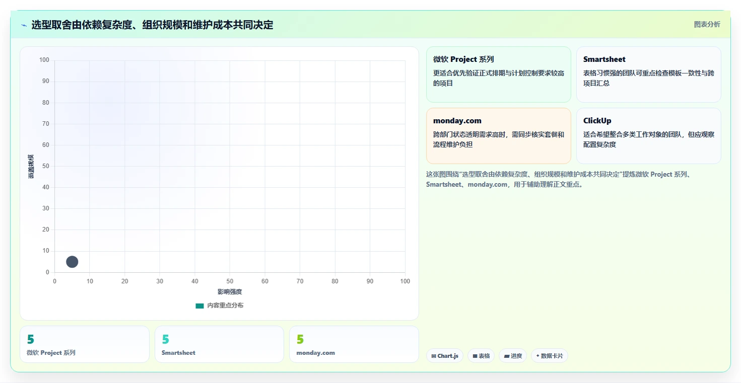 项目进度可视化利器:2026年5款革新型项目经理甘特图软件深度测评