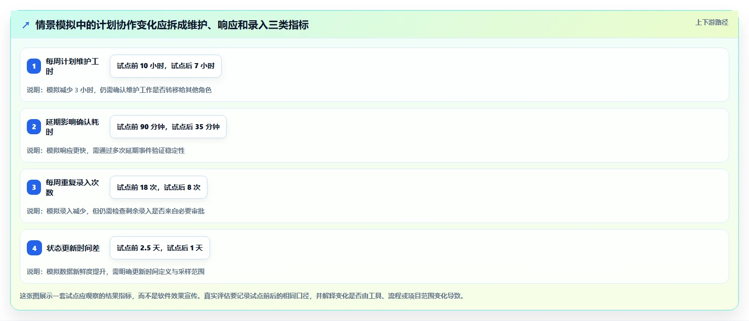 提升效率必备：2026年最受欢迎的6大任务计划甘特图模板软件推荐