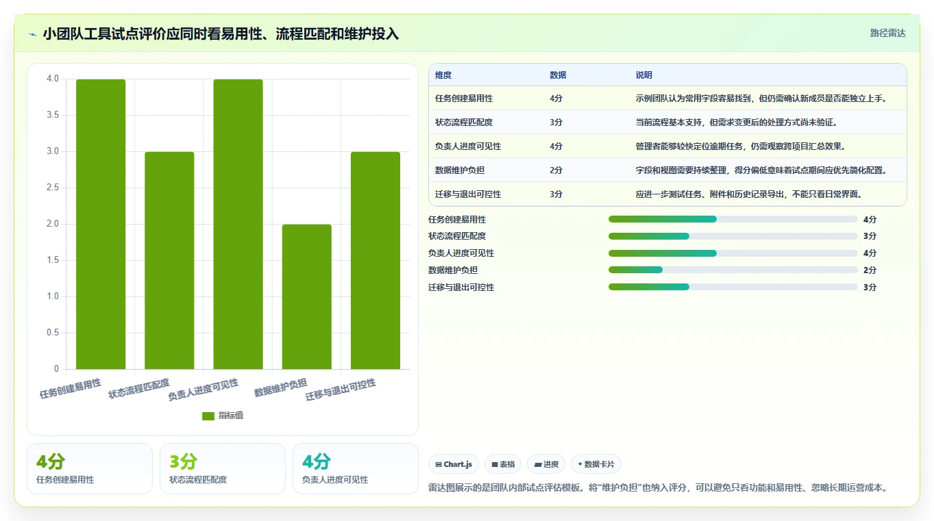 选对工具事半功倍:2026年小团队项目管理软件TOP5横向对比