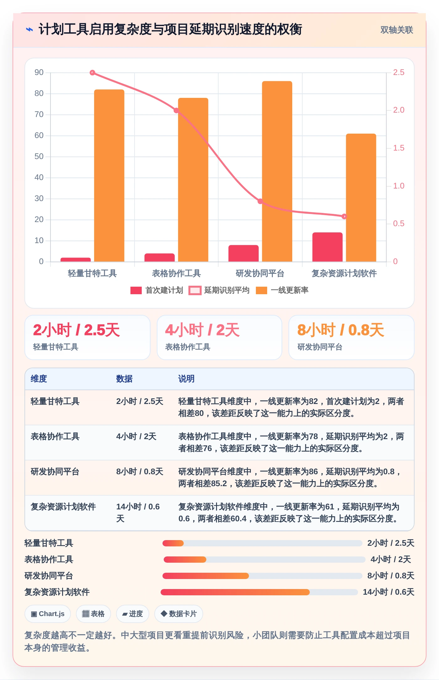 项目管理新趋势:2026年最受欢迎的5大计划倒推表工具盘点