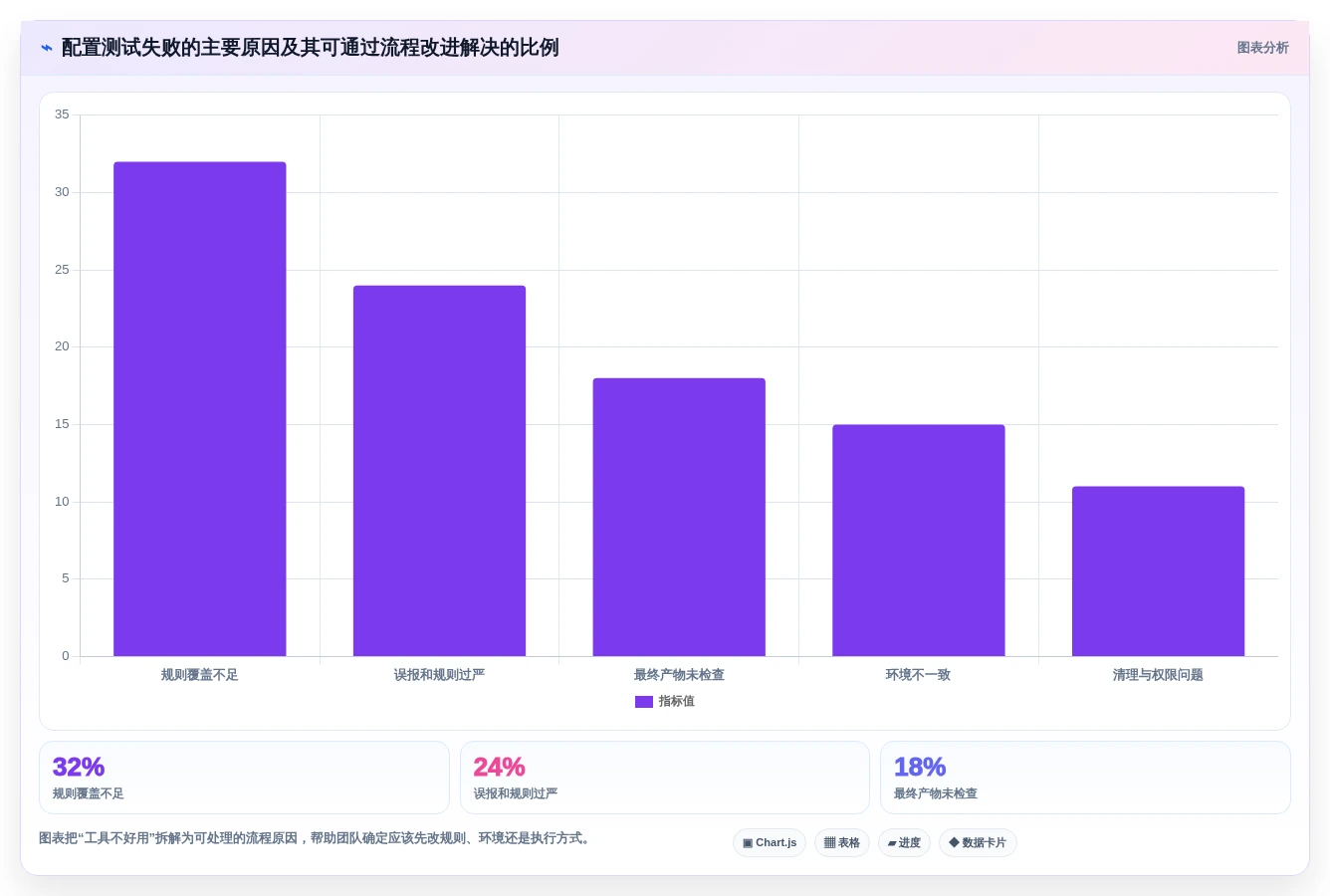 2026年配置测试工具大盘点:7款提升效率的顶级选择