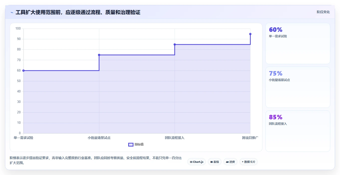 2026年效率革命:7款顶级编写测试用例的AI工具全面对比