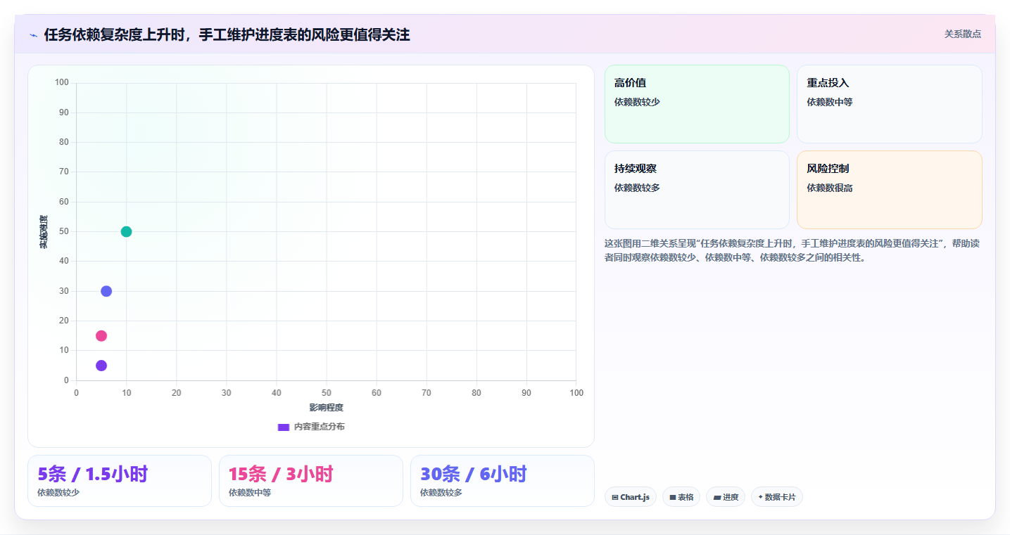 2026年项目管理利器：6款最佳项目实施进度excel工具深度对比