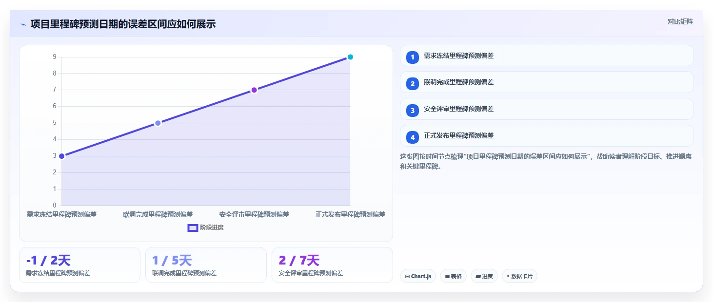 2026年项目管理革新:6款顶级进度框图软件大盘点