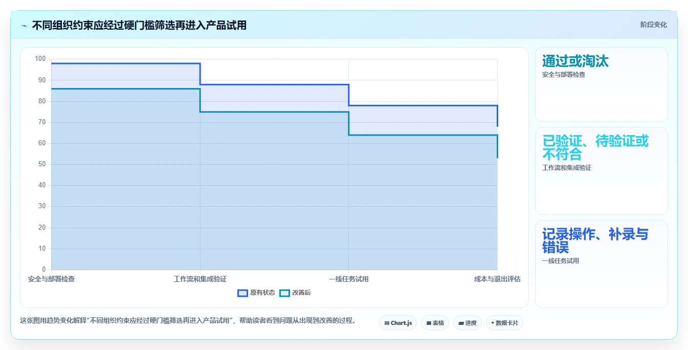 2026年必看：7大测试用例的工具深度对比，助你轻松选型