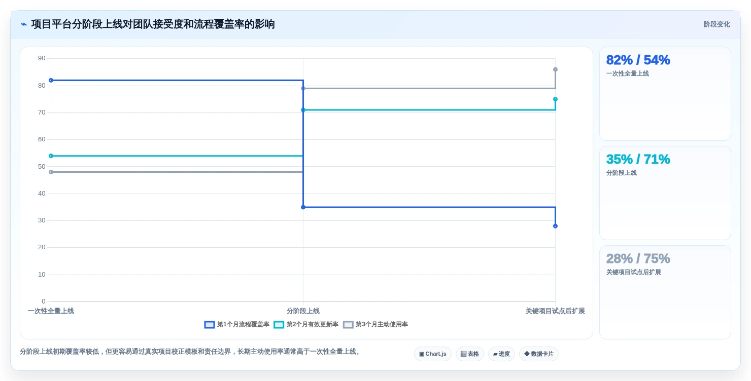 2026年项目管理革新:6款顶级项目计划的工具全面对比