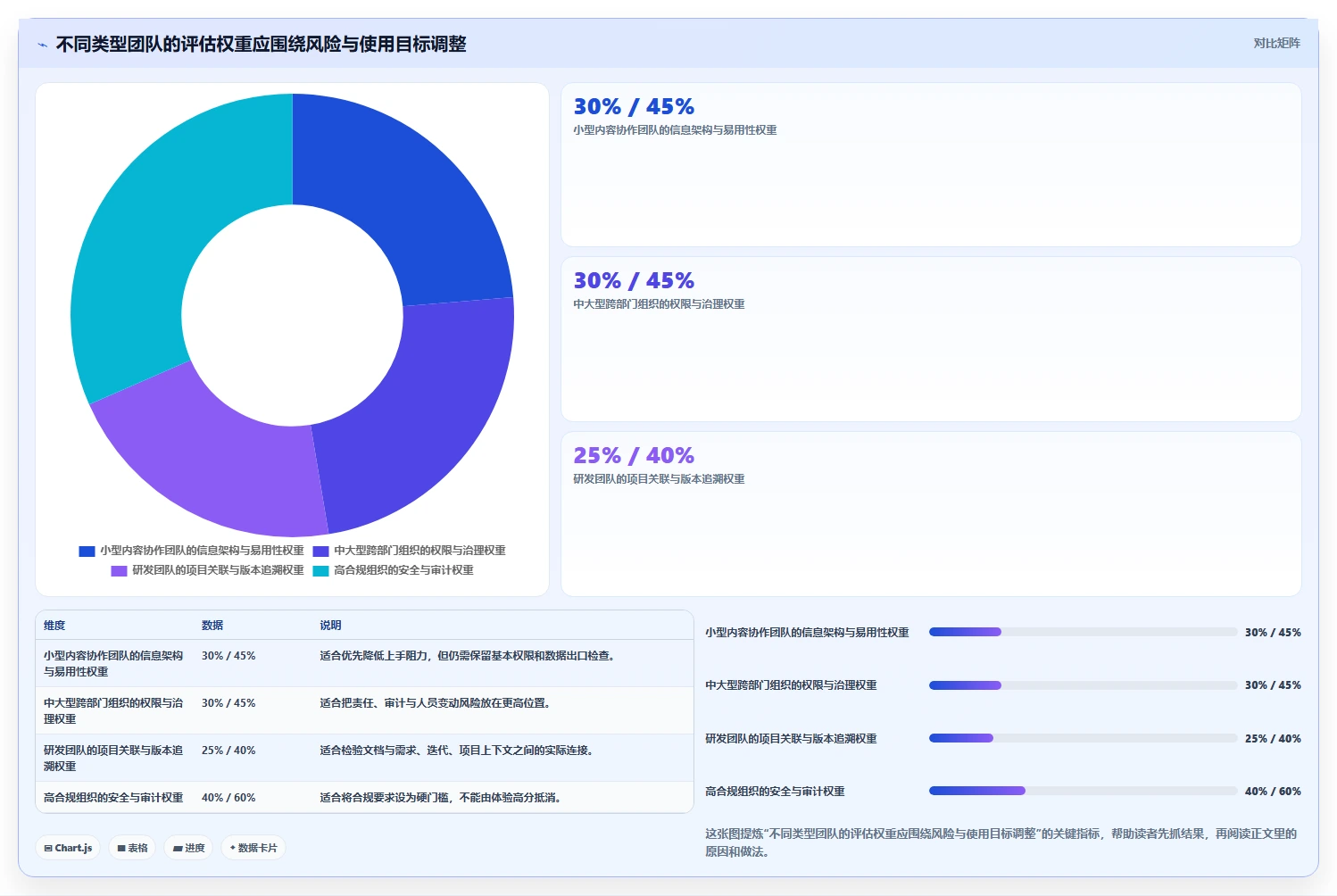 选对文档结构化管理系统,事半功倍!2026年5大热门工具对比