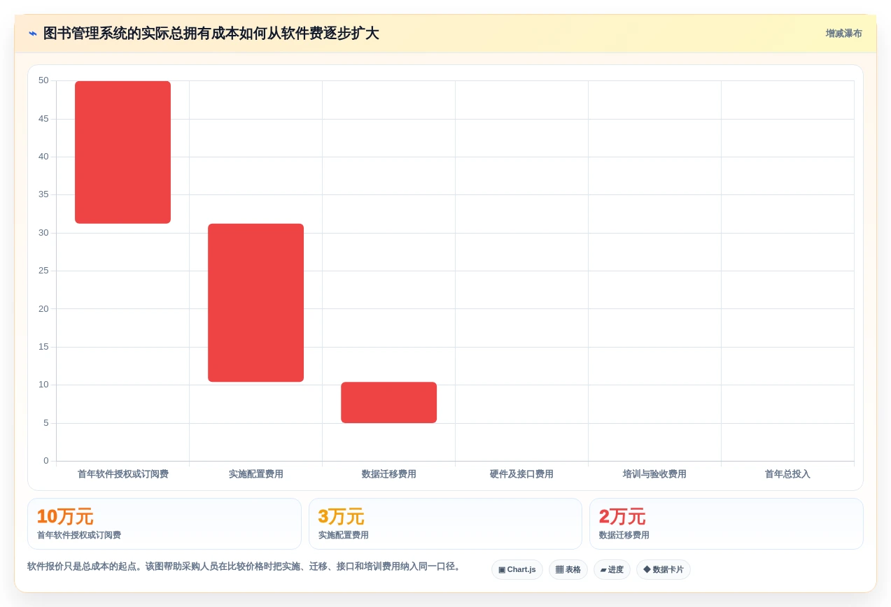 2026年必看:6大软件测试图书管理系统工具对比与选型指南