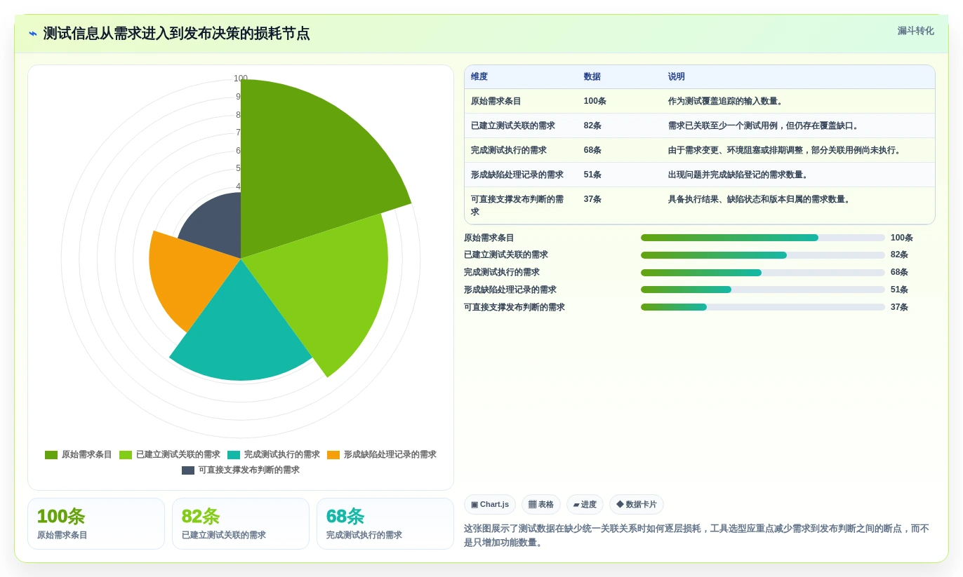 测试用例测试工具选型指南：2026年项目管理必备的7大利器