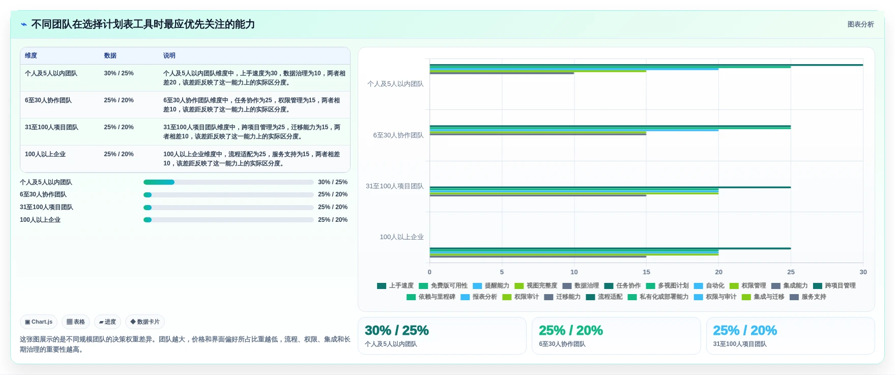 项目管理新趋势：2026年最受欢迎的8大计划表在线工具盘点