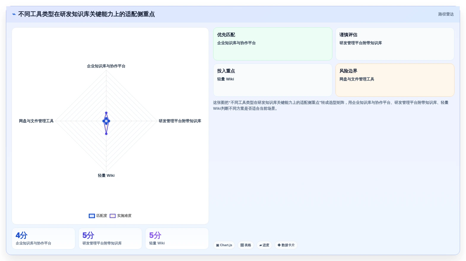 Confluence 替代方案推荐:适合研发团队的知识库工具盘点