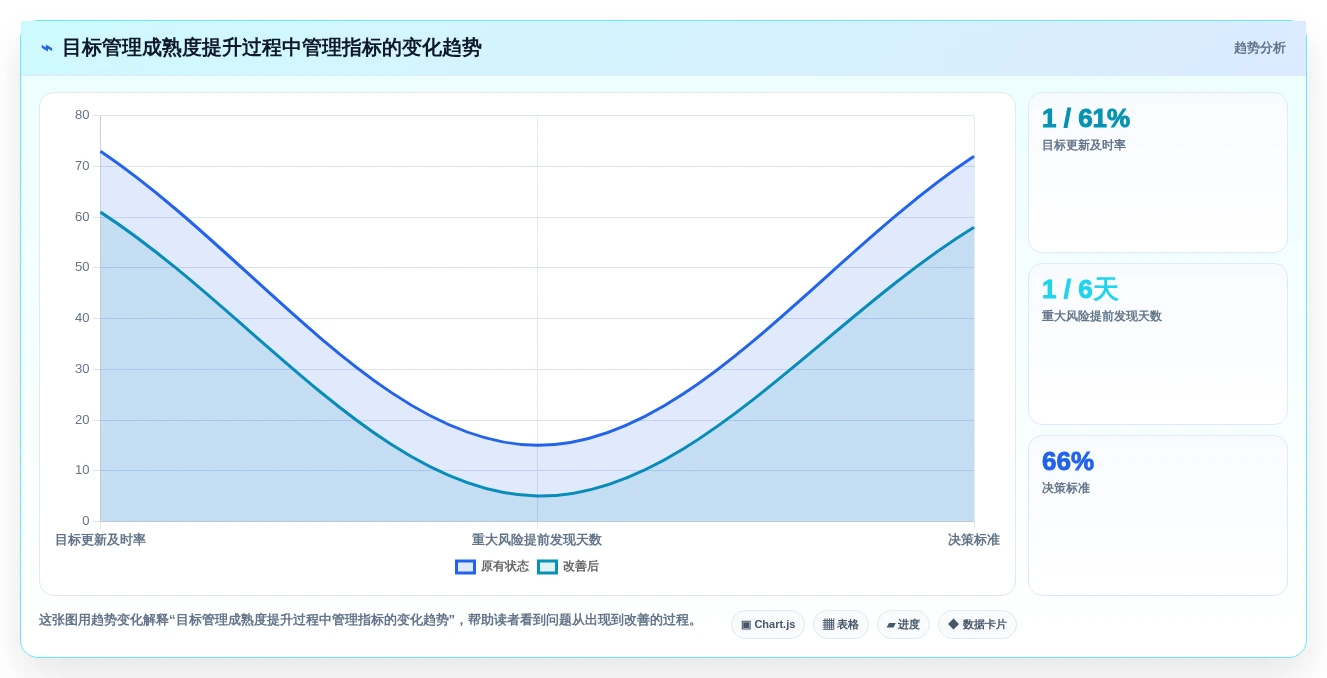 企业绩效提升指南:2026年不可错过的6大目标管理软件