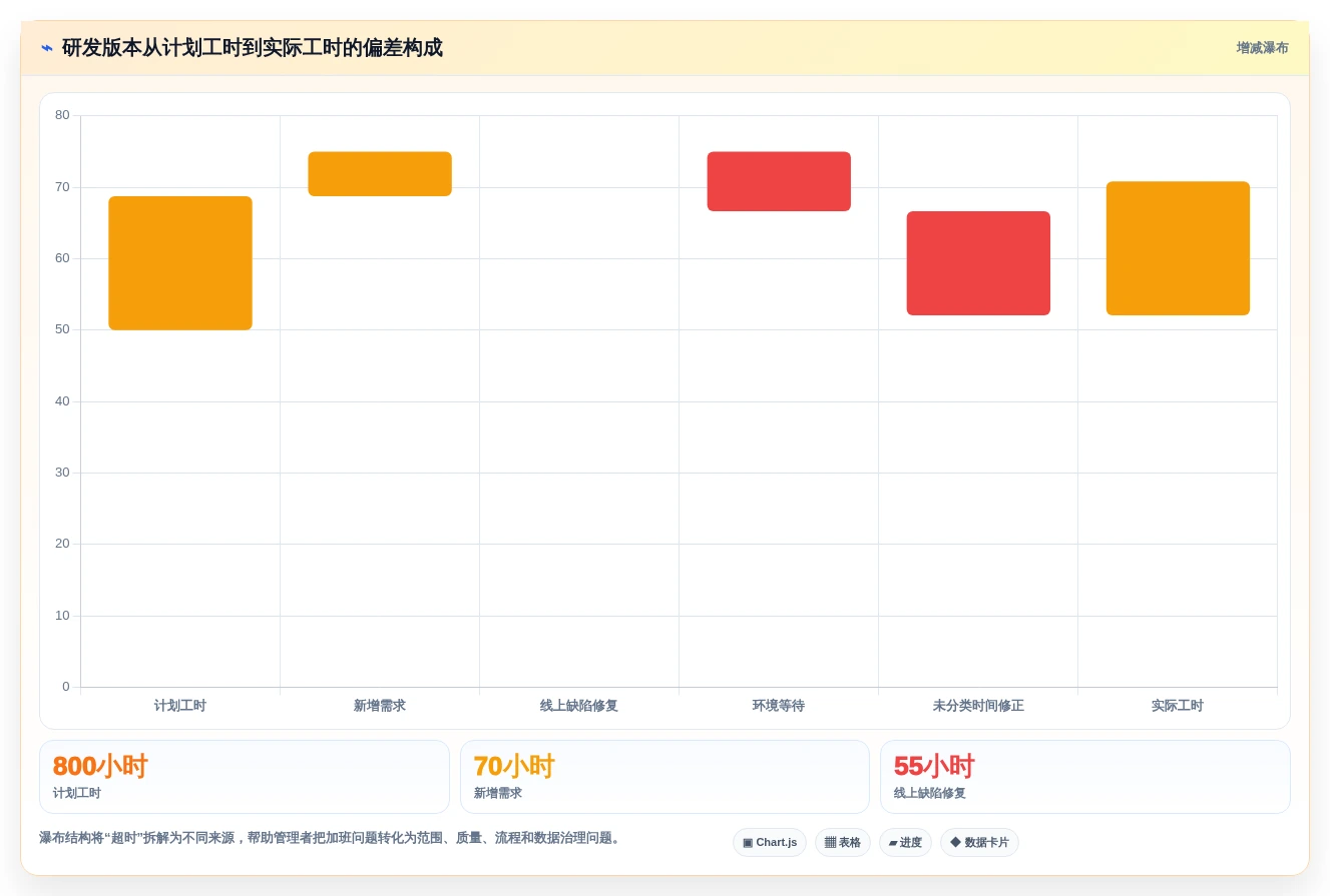 提升团队生产力:2026年度8款热门项目时间管理统计工具推荐