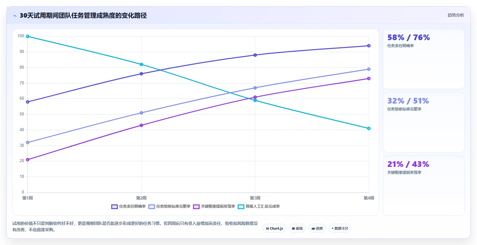2026年效率革命:盘点8款最好的计划任务管理软件,哪个最适合你?