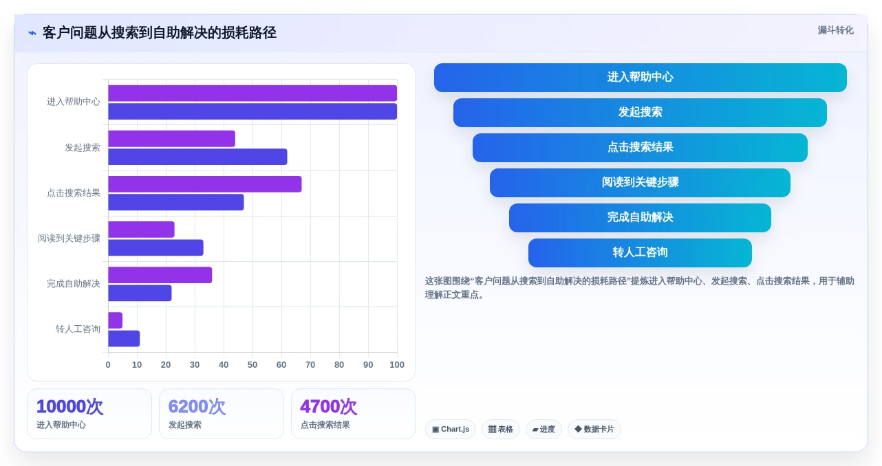 2026年帮助文档编辑软件大比拼:6款顶级工具深度对比