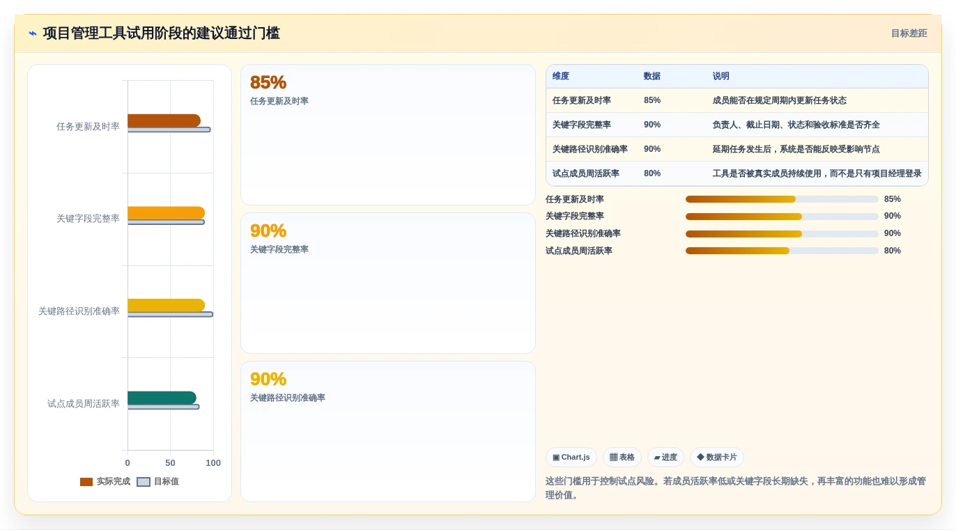 2026年项目进度管理用什么工具?6款高效工具全面对比