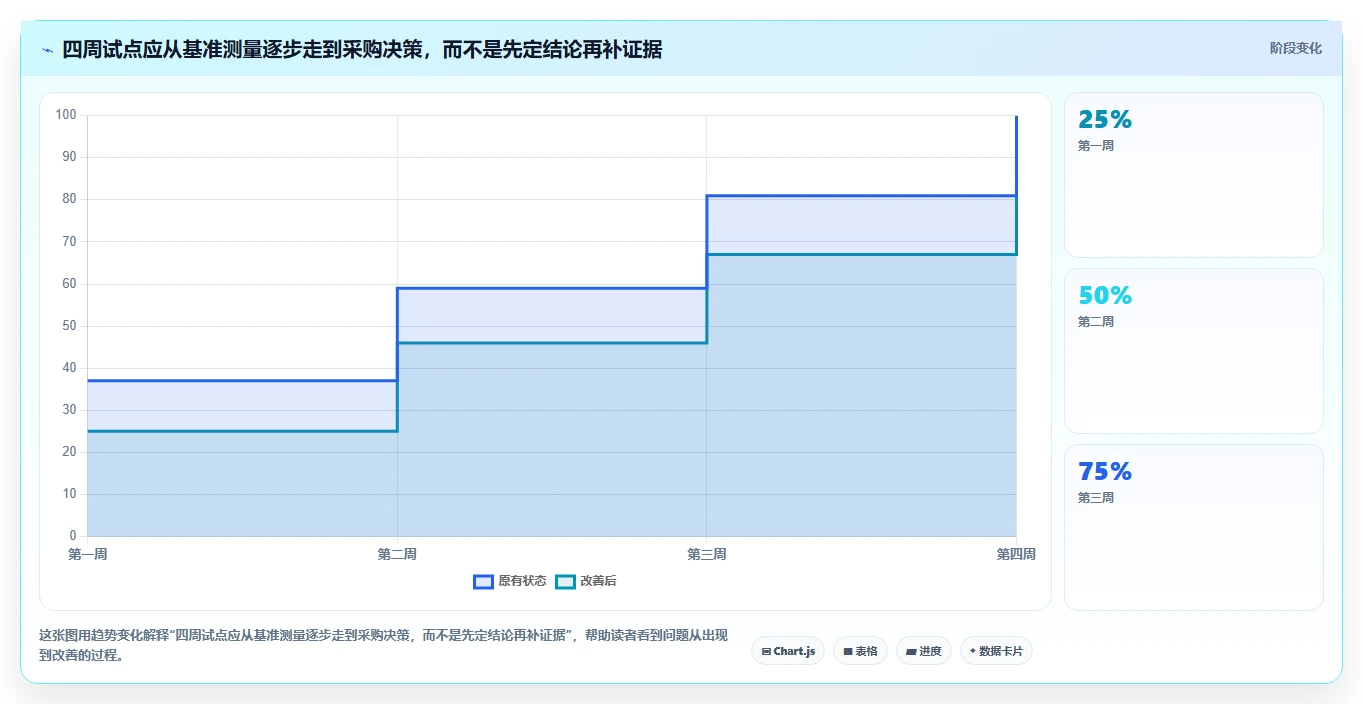 提升测试质量:2026年最值得投资的5大AI编写测试用例工具