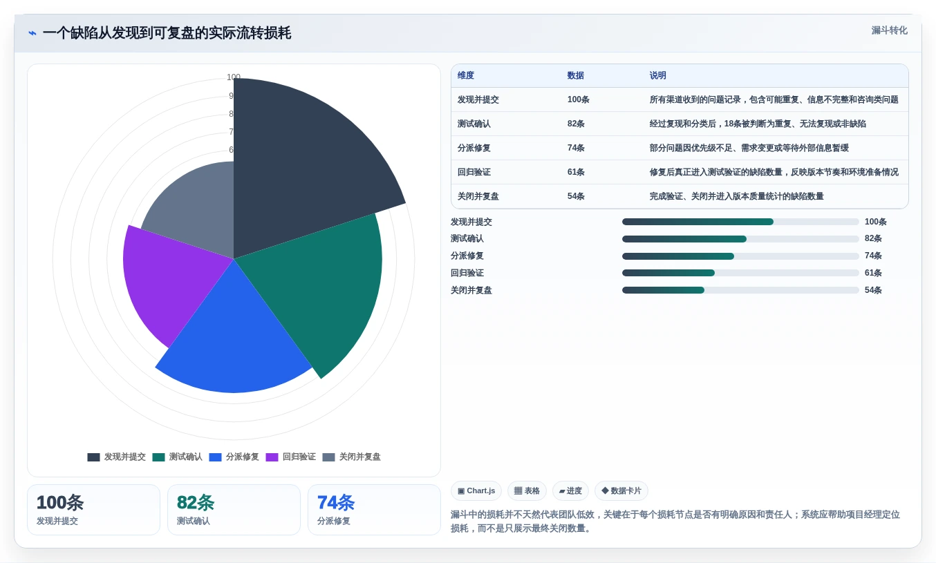 项目经理必看:2026年5款突破性软件缺陷管理系统工具推荐
