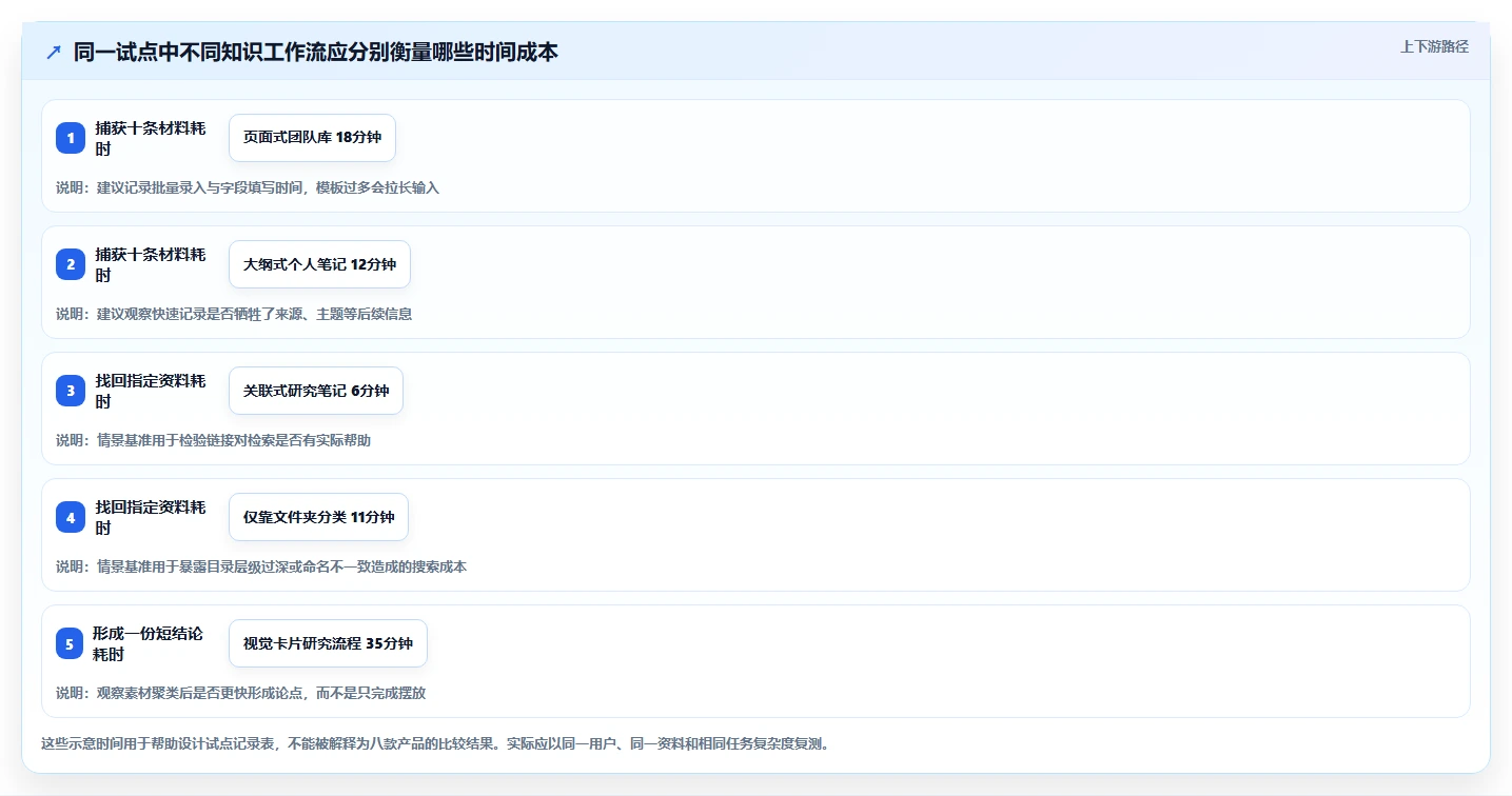 知识管理新时代：2026年度8款顶级知识构建工具深度对比