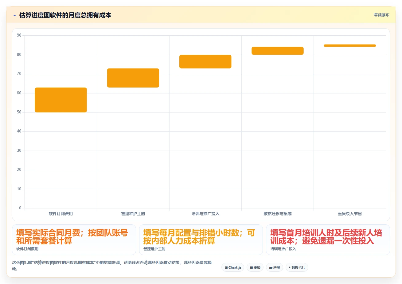 效率提升必备:2026年度7款顶级进度图软件推荐