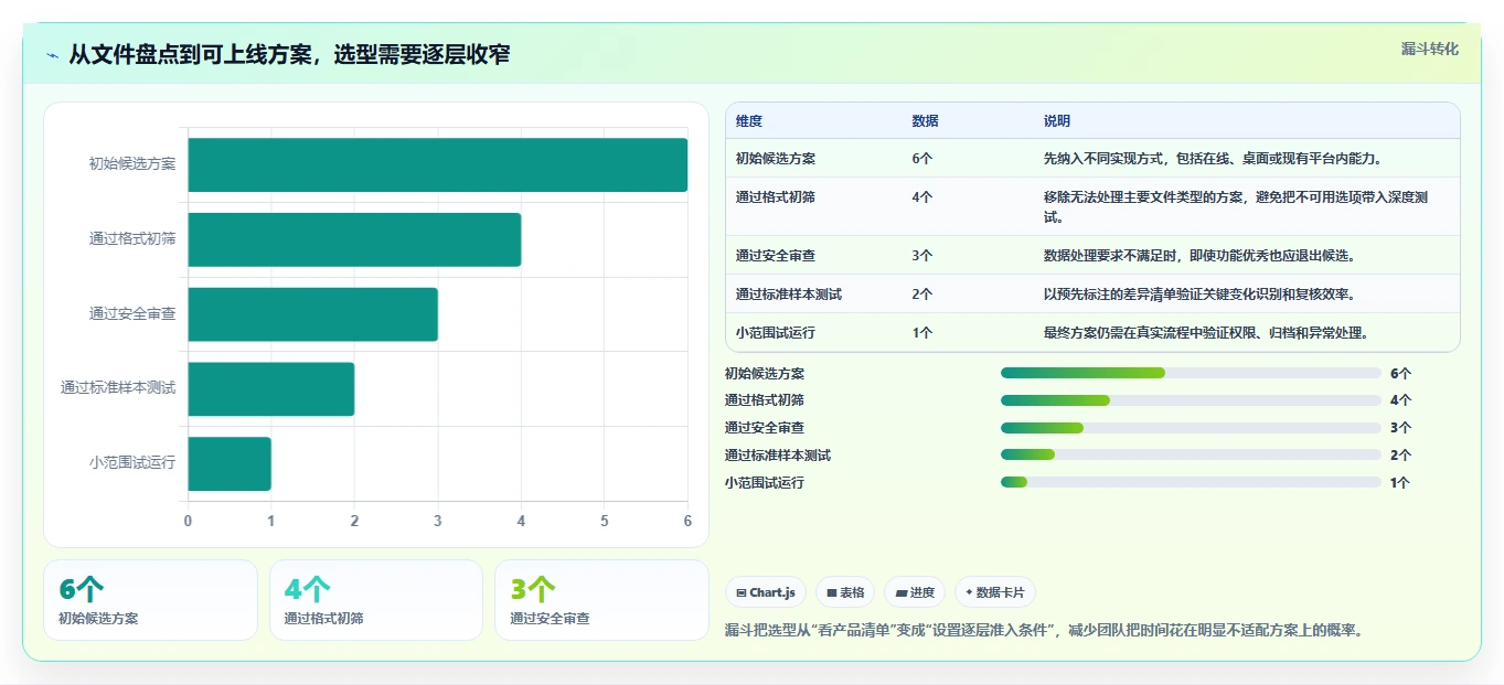 如何选择最适合你的文档比对在线工具?2026年选型指南