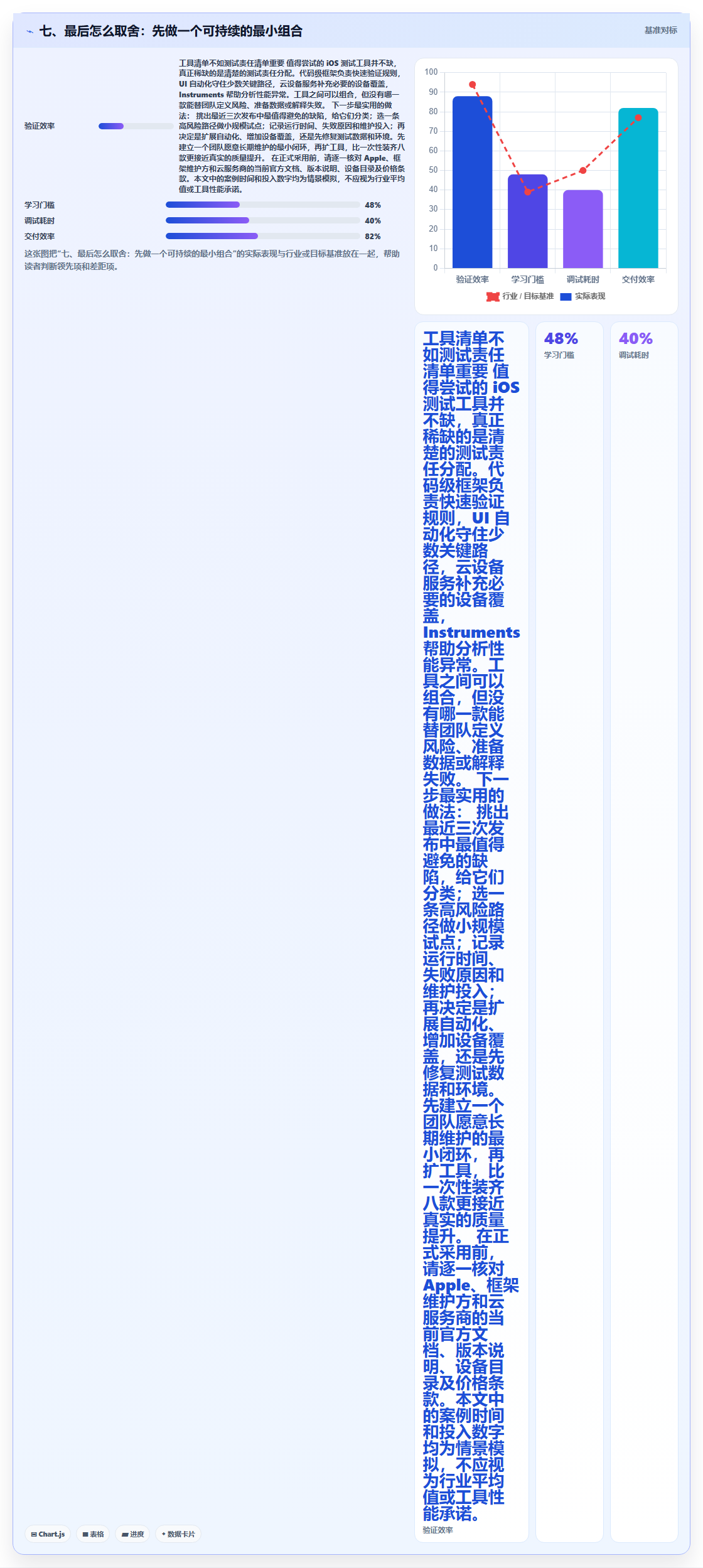 七、最后怎么取舍:先做一个可持续的最小组合