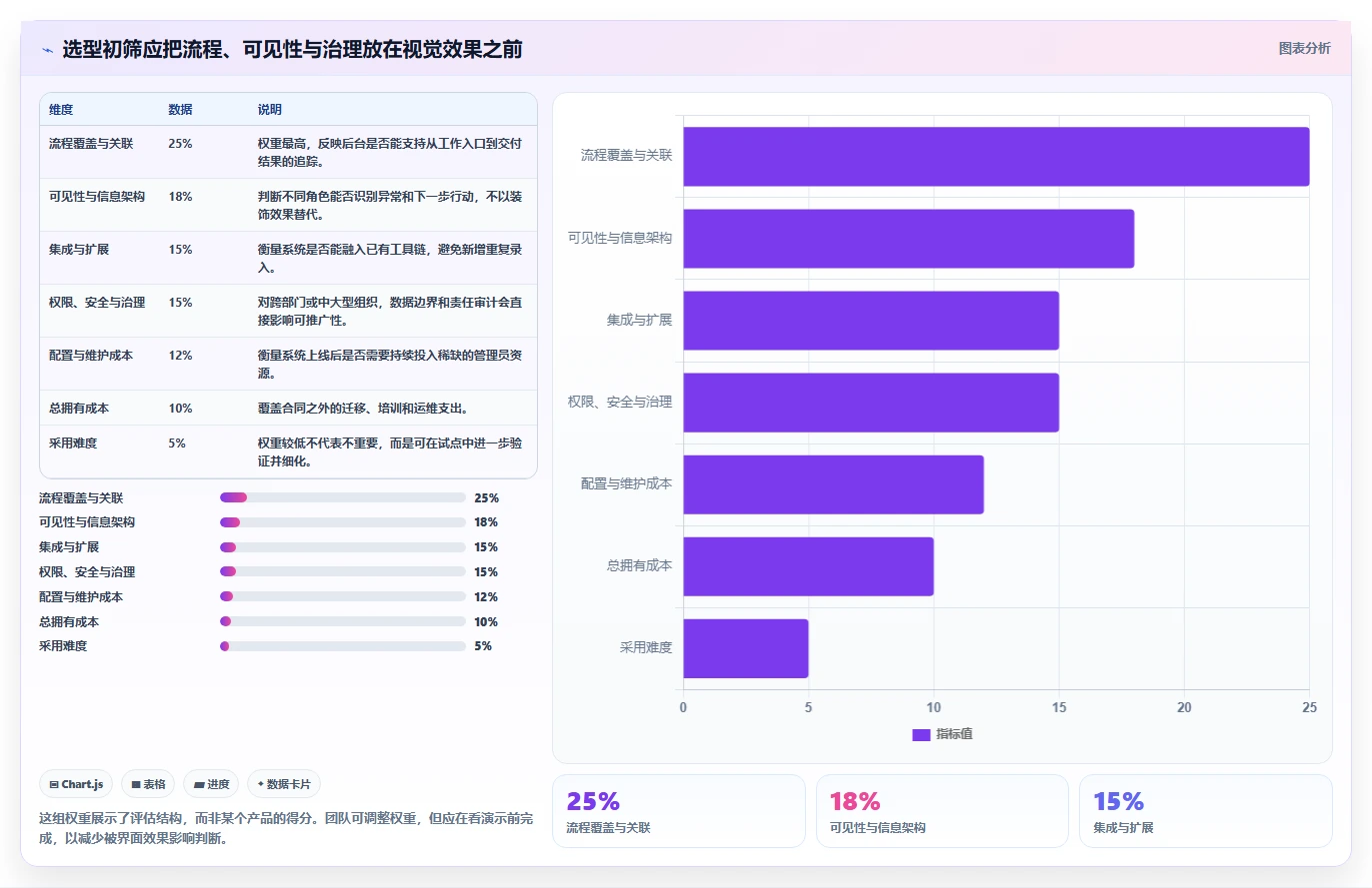 提升项目效率：2026年最值得投资的5大立体感后台管理系统全面评测