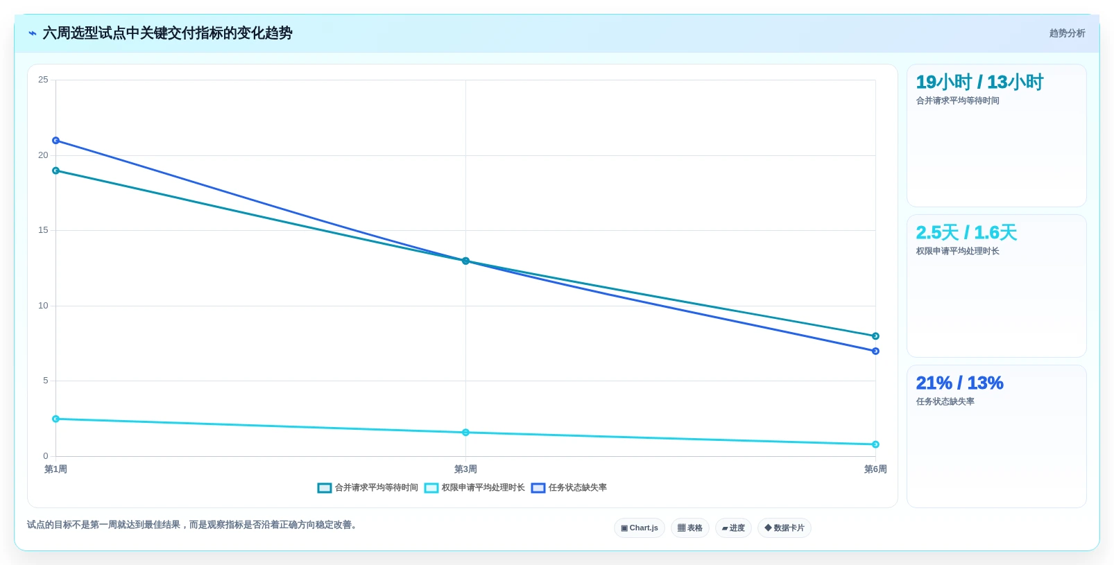 最新git web管理工具选型指南：2026年开发团队不可错过的5款利器