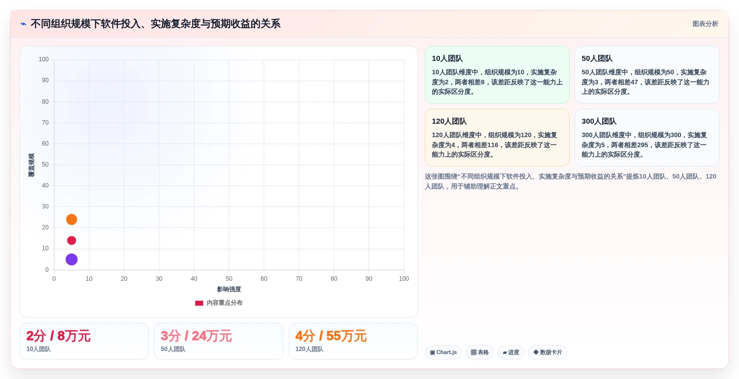 效率提升300%!2026年最值得投资的5款项目风险管理软件