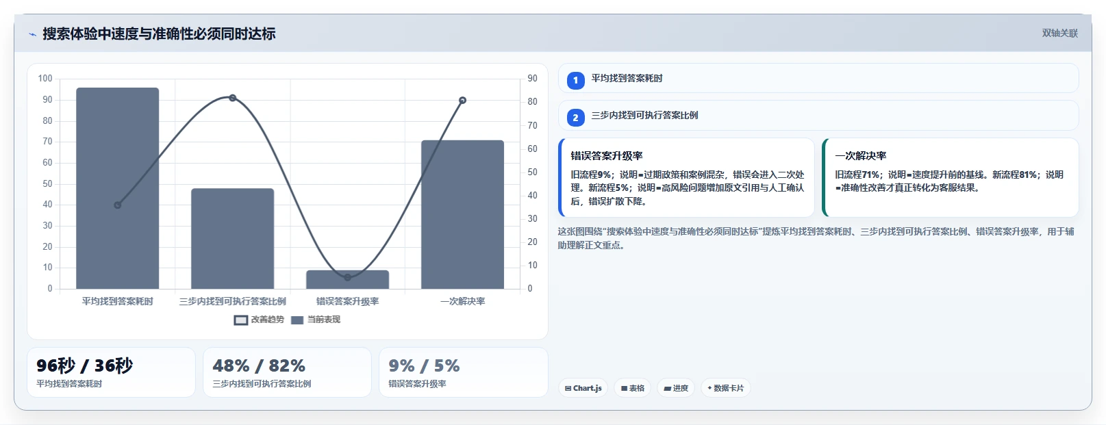 团队选型指南：2026年高效 Confluence 替代软件哪些值得试