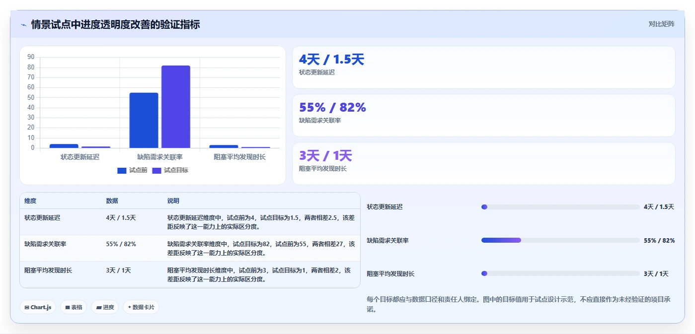解锁研发管理新高度:2026年系统开发项目进度系统源码选型指南