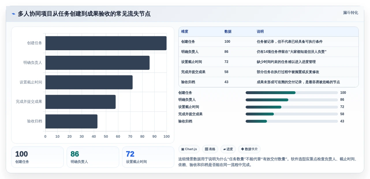 项目经理必读:2026年最具性价比的5大多人协同项目管理软件推荐