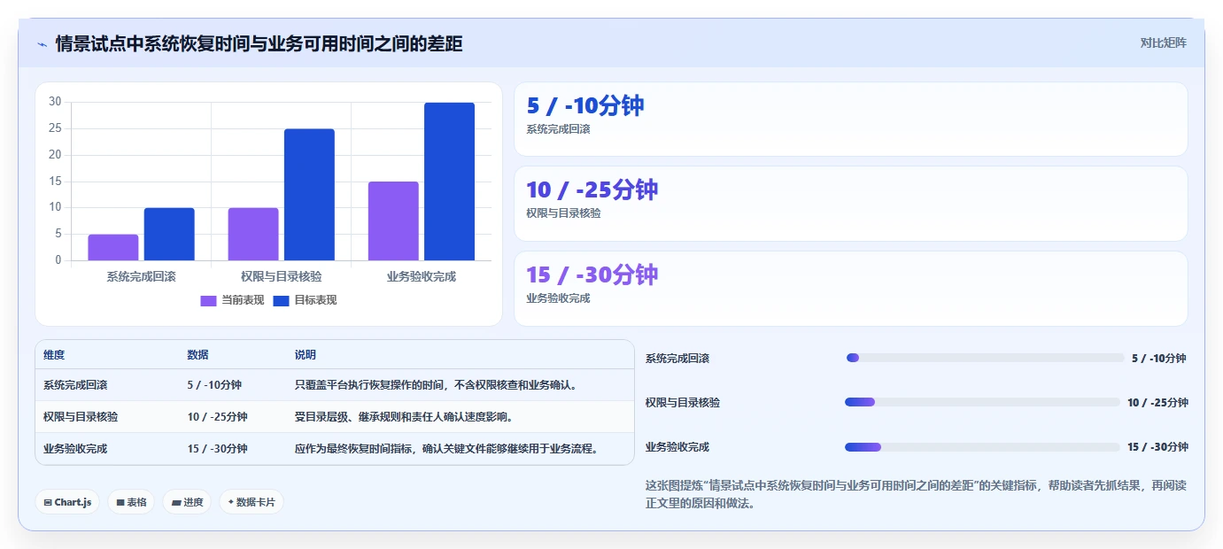 数据安全新纪元:2026年文件历史管理工具选型指南