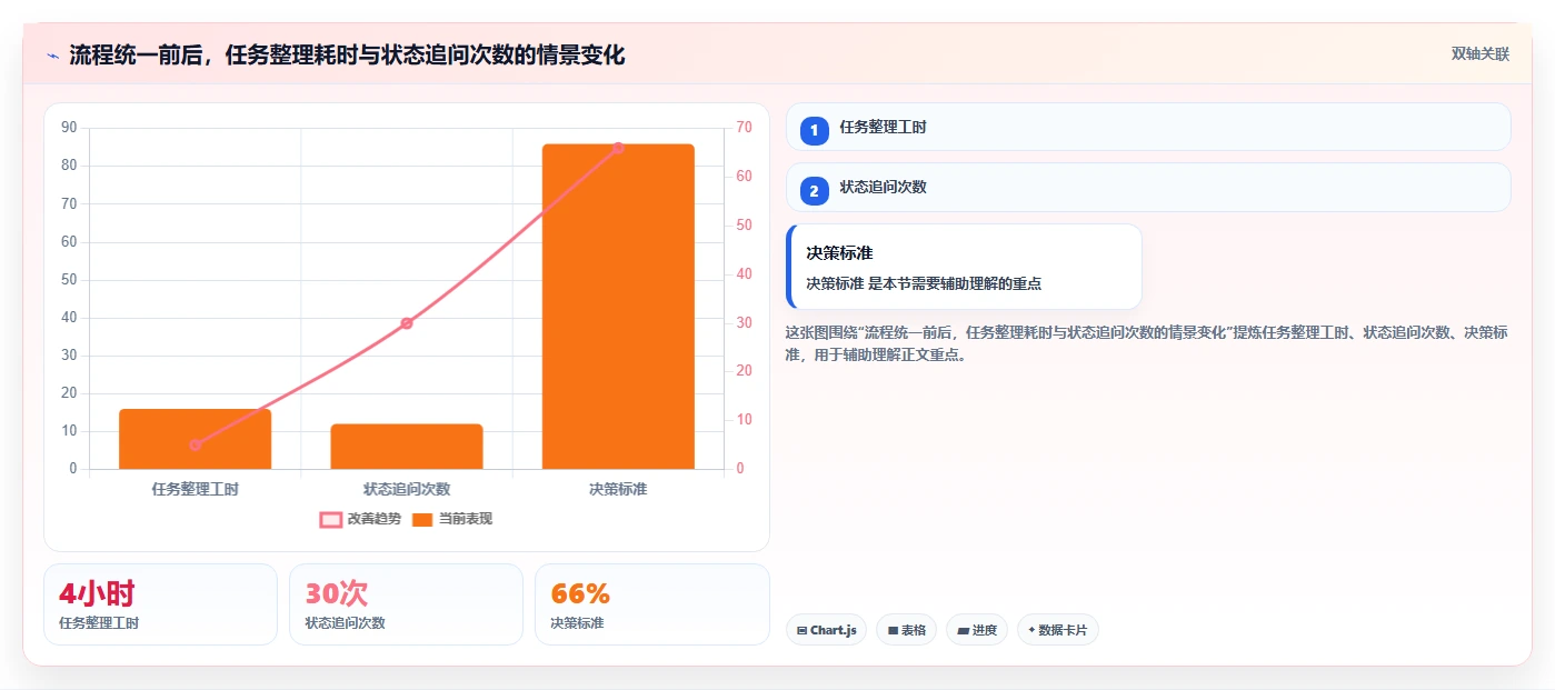 2026年效率之选：6款顶级任务管理软件深度对比