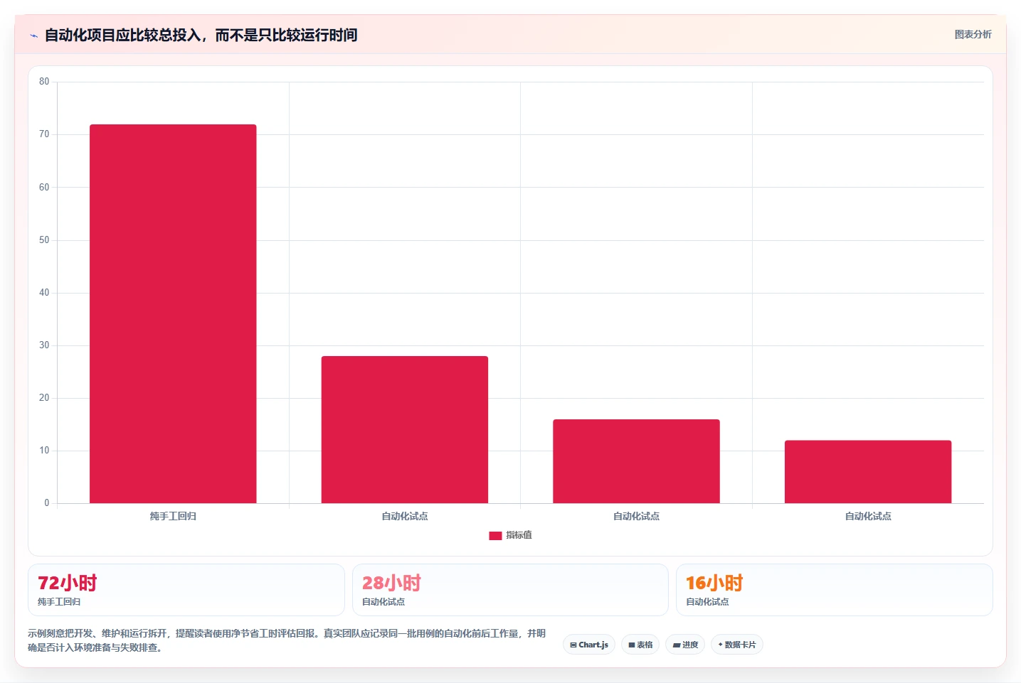 提升测试效率：2026年最值得投资的5大软件测试软件工具