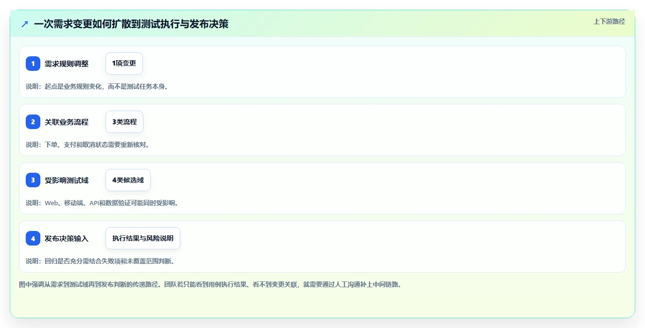 2026年必看:6大测试域 测试场景管理系统工具对比与选型指南