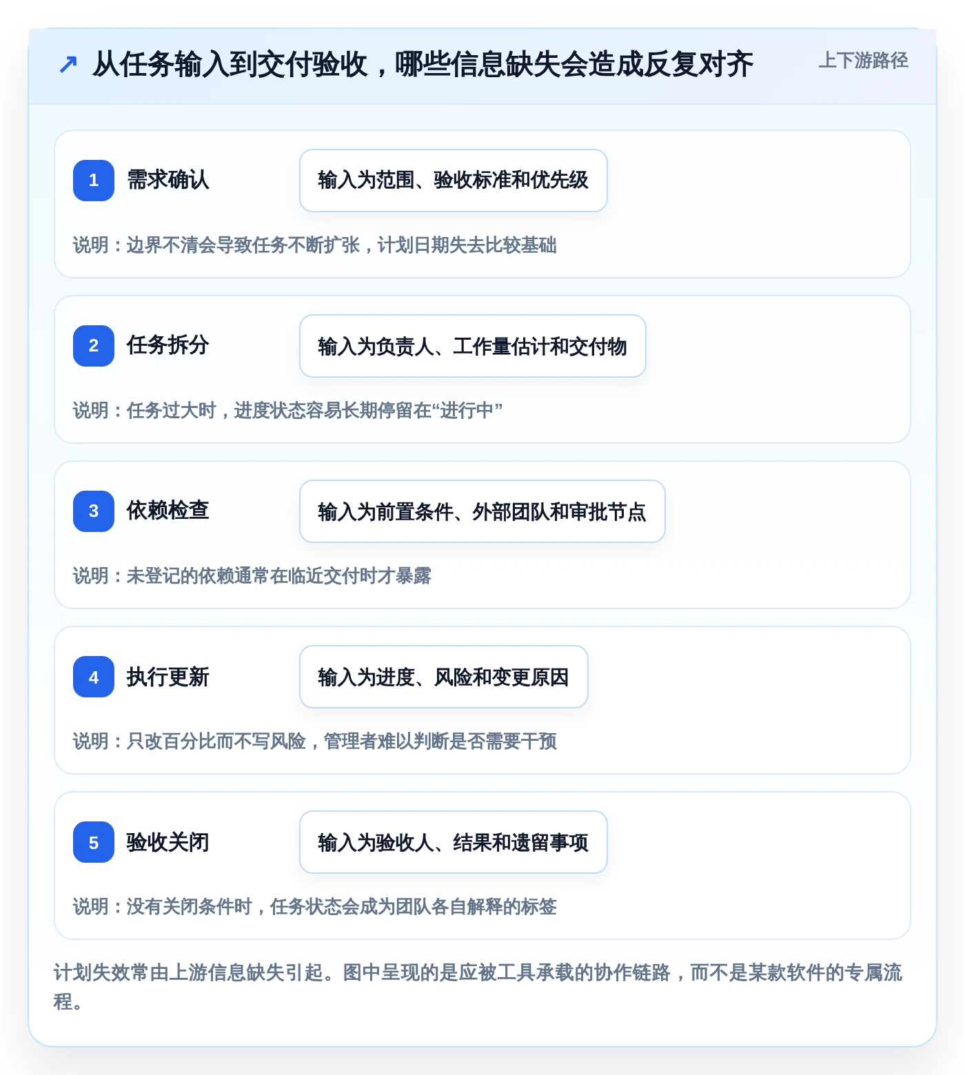 提升团队协作：2026年必备的5大做计划表的办公软件选型指南
