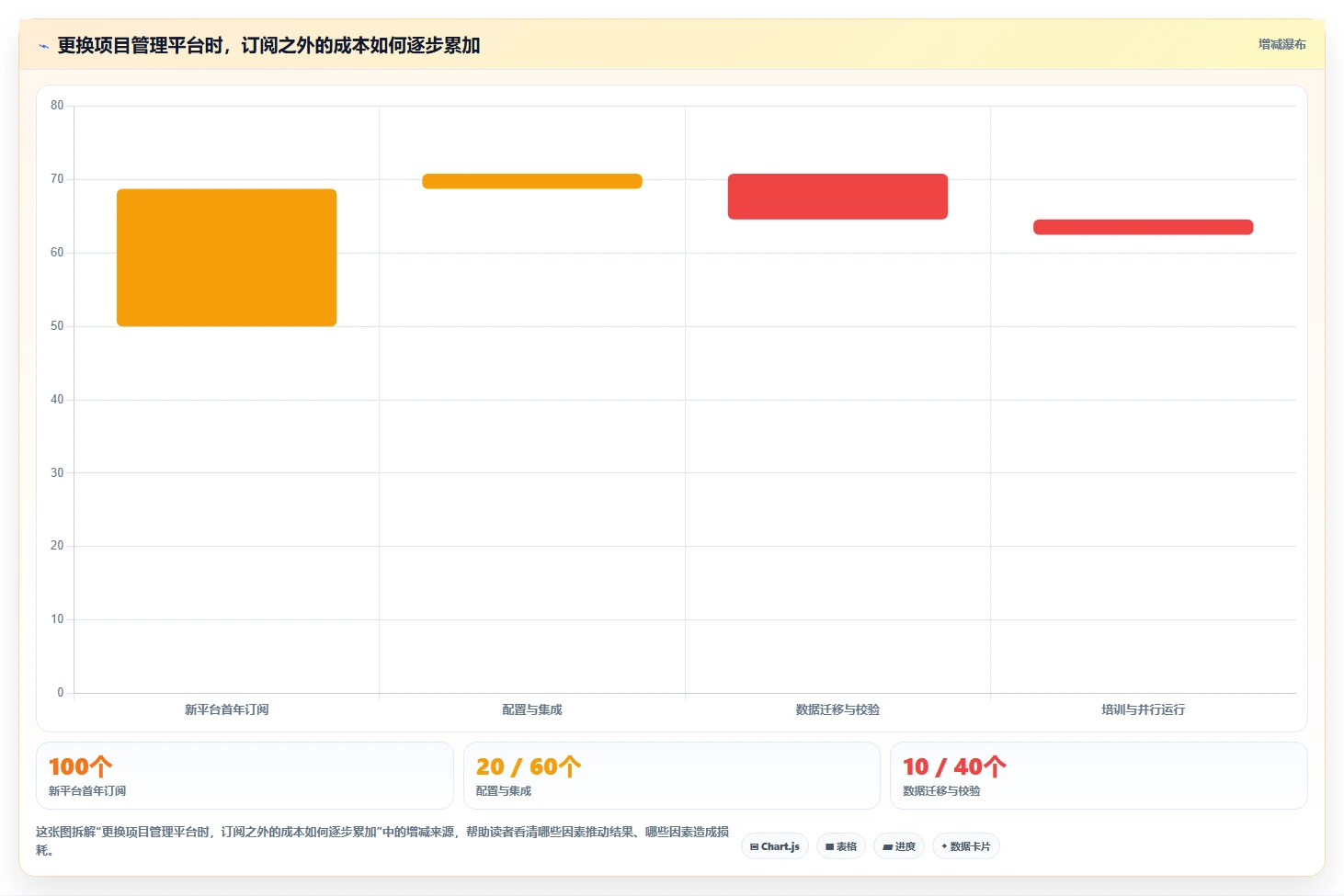 2026 年 10 款主流项目管理平台选型指南:ClickUp 替代方案深度对比