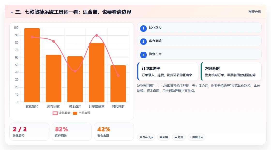 三、七款敏捷系统工具逐一看:适合谁,也要看清边界