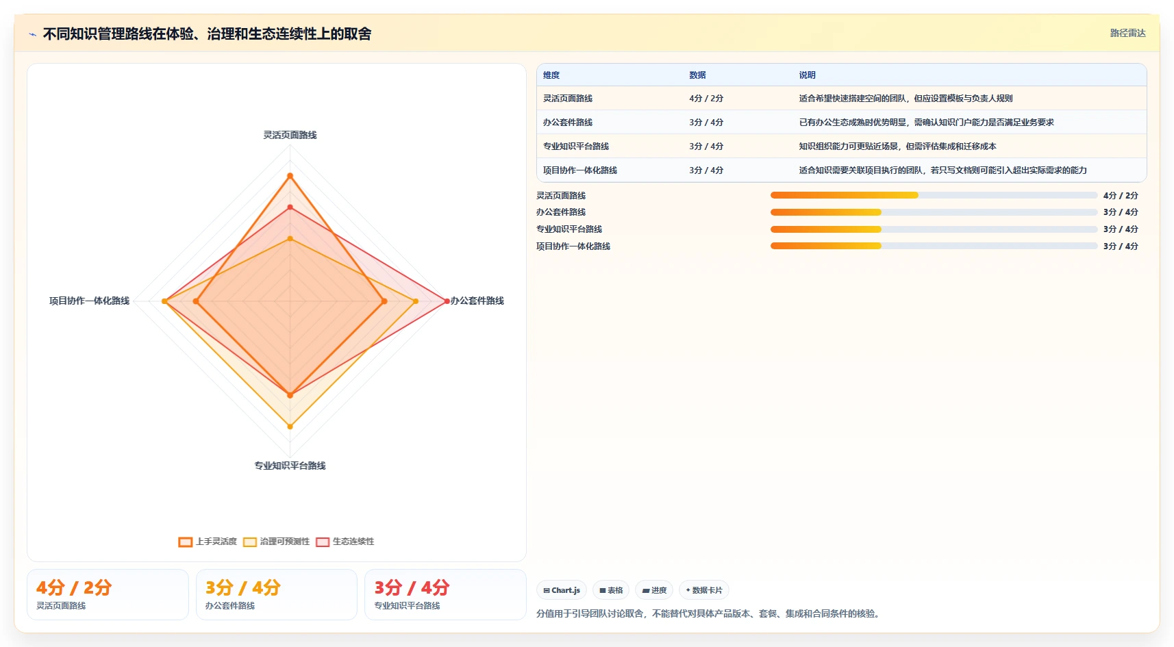 提升协作效率:2026年值得关注的7款wiki文档管理神器